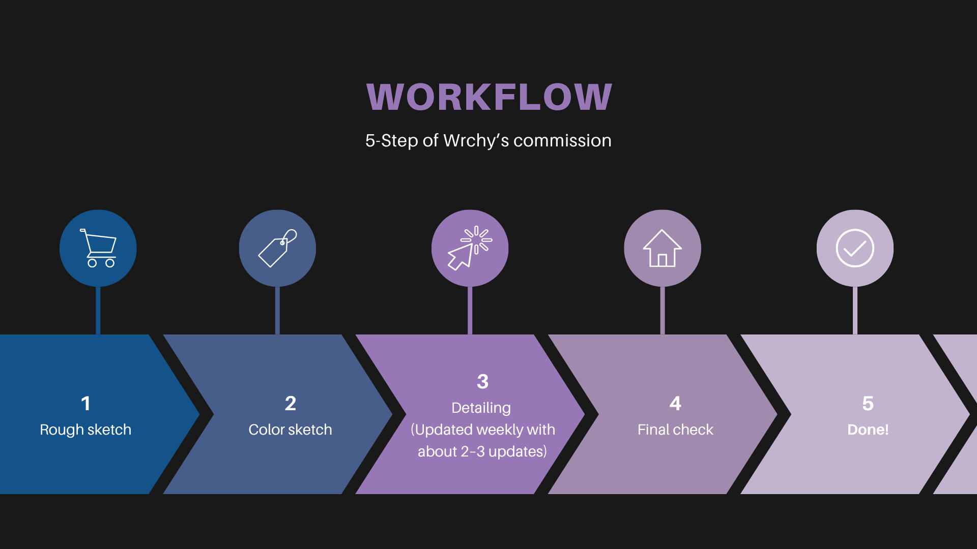ขั้นตอนการทำงานเบื้องต้น